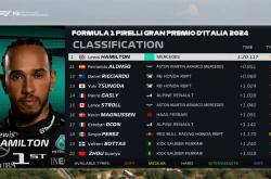 开云体育官方网站-梅赛德斯鏖战索伯车队，勒克莱尔扛起全队的简单介绍