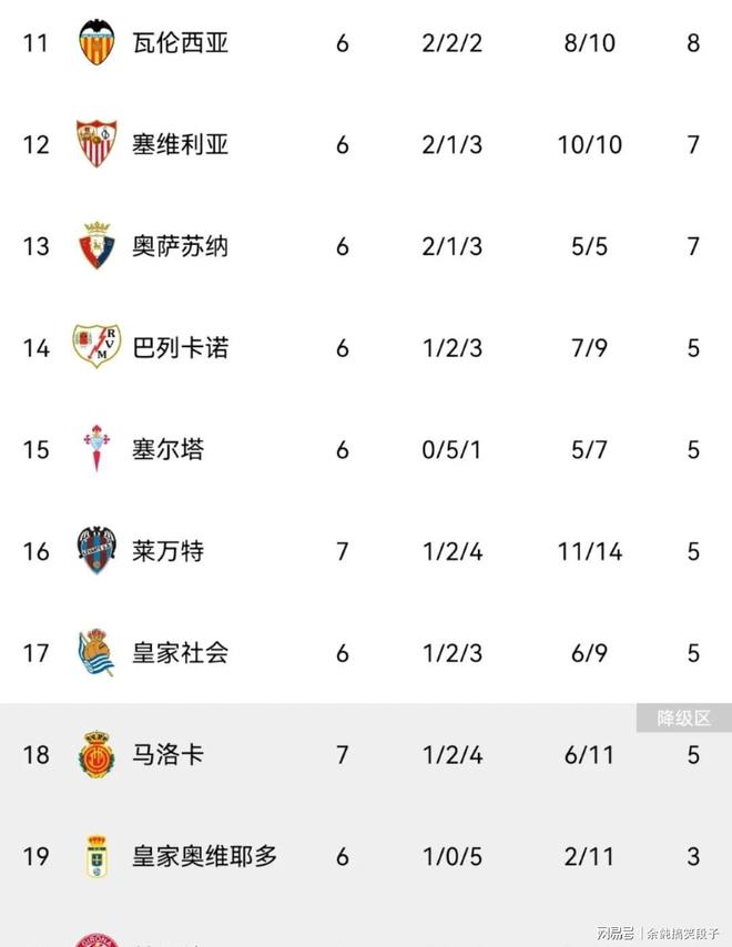 包含皇马力擒对手,赢得三分登顶积分榜的词条 包含皇马力擒对手,赢得三分登顶积分榜的词条