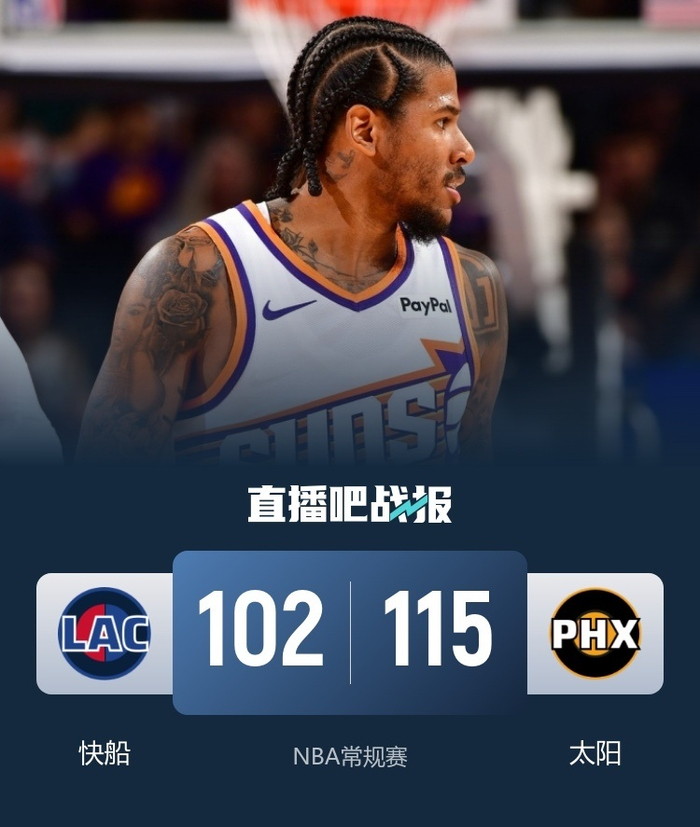 太阳击败快船,客场豪取胜利 太阳击败快船,客场豪取胜利